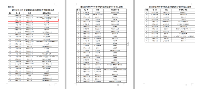 图2：成都轨道建设管理公司信誉评价年度排名_副本.png