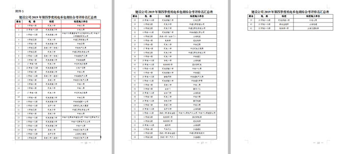 图3：成都轨道建设管理公司信誉评价季度排名_副本.png