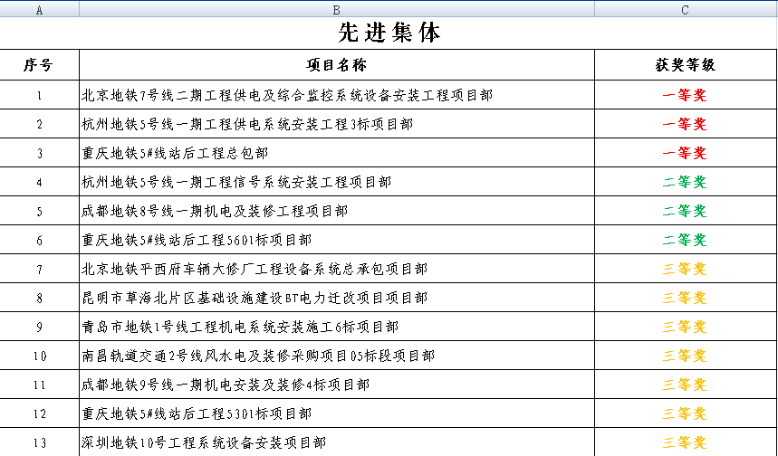 图1：先进集体.png