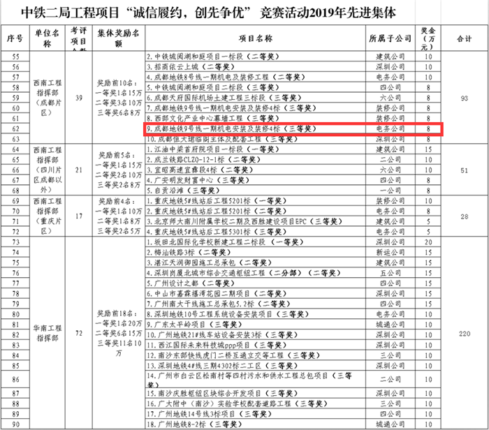 1589017725223421.png 图2:2019年诚信履约创先争优考核先进集体名单.png