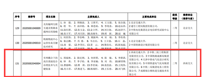获奖名单.png