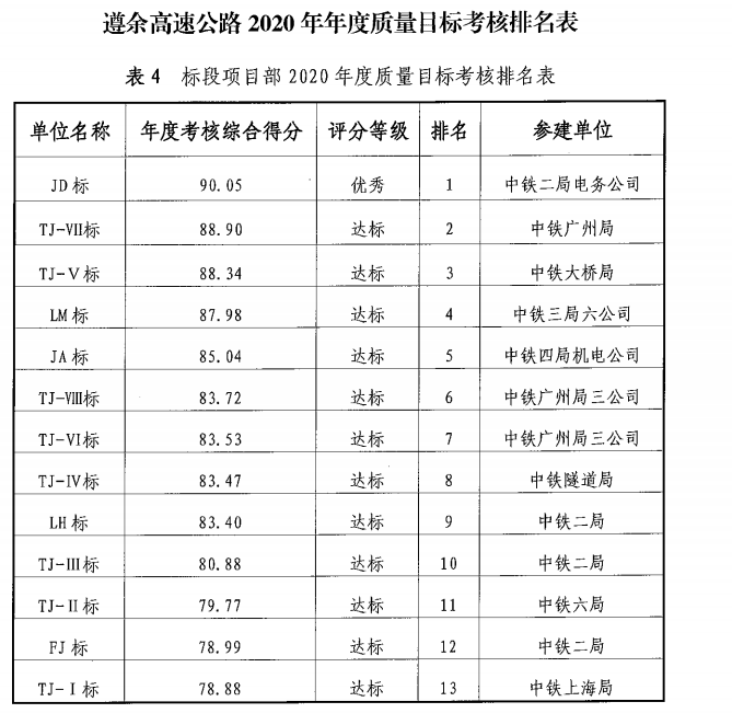 1611732161132611.png 年度排名.png