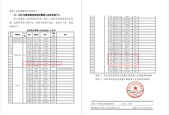 1612167253857924.png 表彰文件2.png