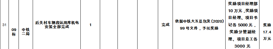 节点考核及兑现文件（文件附件）.png